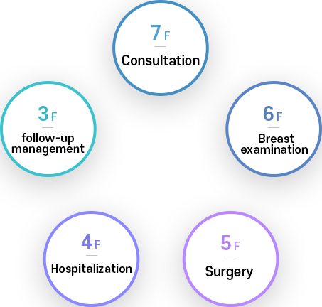 Tour of the Hospital