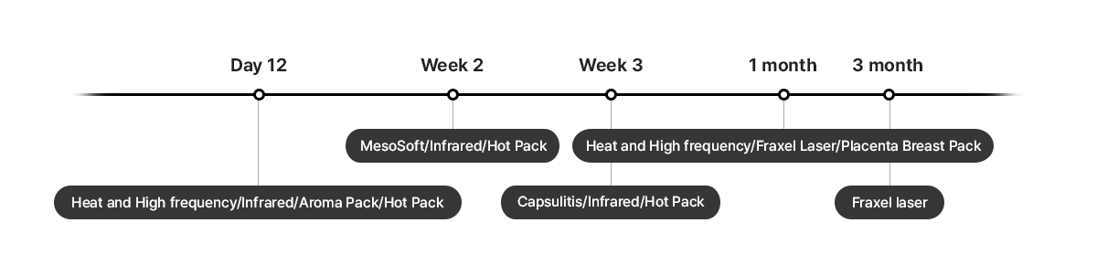 Follow-up Management Program